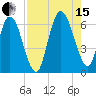 Tide chart for 2.5 mi above mouth, Little Satilla River, Georgia on 2021/08/15