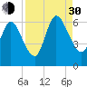 Tide chart for 2.5 mi above mouth, Little Satilla River, Georgia on 2021/08/30