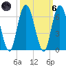 Tide chart for 2.5 mi above mouth, Little Satilla River, Georgia on 2021/10/6