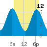 Tide chart for 2.5 mi above mouth, Little Satilla River, Georgia on 2022/04/12