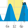 Tide chart for 2.5 mi above mouth, Little Satilla River, Georgia on 2022/04/15