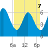 Tide chart for 2.5 mi above mouth, Little Satilla River, Georgia on 2022/04/7