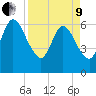 Tide chart for 2.5 mi above mouth, Little Satilla River, Georgia on 2022/04/9