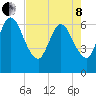 Tide chart for 2.5 mi above mouth, Little Satilla River, Georgia on 2022/05/8