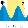 Tide chart for 2.5 mi above mouth, Little Satilla River, Georgia on 2022/06/7
