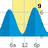 Tide chart for 2.5 mi above mouth, Little Satilla River, Georgia on 2022/06/9