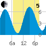 Tide chart for 2.5 mi above mouth, Little Satilla River, Georgia on 2022/08/5