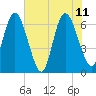 Tide chart for 2.5 mi above mouth, Little Satilla River, Georgia on 2023/06/11