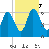Tide chart for 2.5 mi above mouth, Little Satilla River, Georgia on 2023/10/7