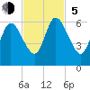 Tide chart for 2.5 mi above mouth, Little Satilla River, Georgia on 2023/11/5