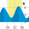 Tide chart for 2.5 mi above mouth, Little Satilla River, Georgia on 2023/11/6