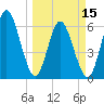 Tide chart for 2.5 mi above mouth, Little Satilla River, Georgia on 2024/03/15
