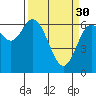 Tide chart for Yaquina River, Oysterville, Oregon on 2023/03/30