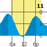 Tide chart for Oysterville, Oregon on 2024/06/11