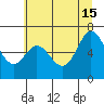 Tide chart for Oysterville, Oregon on 2024/06/15