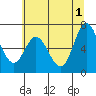 Tide chart for Oysterville, Oregon on 2024/06/1