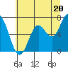 Tide chart for Oysterville, Oregon on 2024/06/20