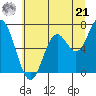 Tide chart for Oysterville, Oregon on 2024/06/21