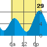 Tide chart for Oysterville, Oregon on 2024/06/29