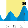 Tide chart for Oysterville, Oregon on 2024/06/30
