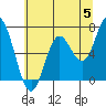 Tide chart for Oysterville, Oregon on 2024/06/5
