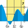 Tide chart for Oysterville, Oregon on 2024/06/7