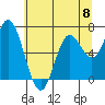 Tide chart for Oysterville, Oregon on 2024/06/8