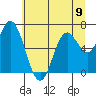 Tide chart for Oysterville, Oregon on 2024/06/9