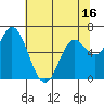 Tide chart for Oysterville, Oregon on 2025/05/16