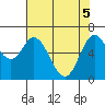 Tide chart for Oysterville, Oregon on 2025/05/5