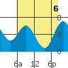 Tide chart for Oysterville, Oregon on 2025/05/6
