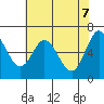 Tide chart for Oysterville, Oregon on 2025/05/7