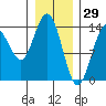 Tide chart for Seymour Canal, Windfall Harbor, Alaska on 2022/01/29