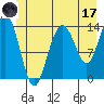 Tide chart for Seymour Canal, Alaska on 2023/06/17