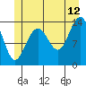 Tide chart for Seymour Canal, Windfall Harbor, Alaska on 2023/07/12