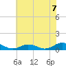 Tide chart for Windmill Point Light, Chesapeake Bay, Virginia on 2021/07/7