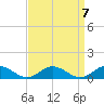 Tide chart for Windmill Point Light, Chesapeake Bay, Virginia on 2021/09/7