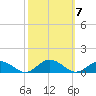 Tide chart for Windmill Point Light, Chesapeake Bay, Virginia on 2021/10/7
