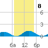 Tide chart for Windmill Point Light, Chesapeake Bay, Virginia on 2021/12/8