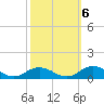 Tide chart for Windmill Point Light, Virginia on 2022/10/6
