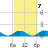 Tide chart for Windmill Point Light, Virginia on 2022/10/7