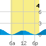 Tide chart for Windmill Point Light, Chesapeake Bay, Virginia on 2023/06/4