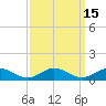 Tide chart for Windmill Point Light, Chesapeake Bay, Virginia on 2023/09/15