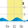 Tide chart for Windmill Point Light, Chesapeake Bay, Virginia on 2023/09/3