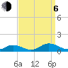 Tide chart for Windmill Point Light, Chesapeake Bay, Virginia on 2023/09/6