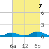 Tide chart for Windmill Point Light, Chesapeake Bay, Virginia on 2023/09/7