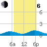 Tide chart for Windmill Point Light, Chesapeake Bay, Virginia on 2023/10/6