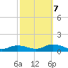 Tide chart for Windmill Point Light, Chesapeake Bay, Virginia on 2023/10/7