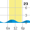 Tide chart for Windmill Point Light, Chesapeake Bay, Virginia on 2024/01/23