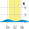 Tide chart for Windmill Point Light, Chesapeake Bay, Virginia on 2024/01/6